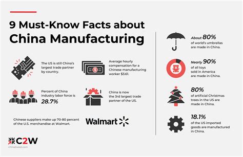 what percentage of manufactured goods are made in china
